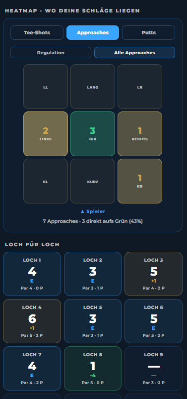 Runde Heatmap und Loch-für-Loch